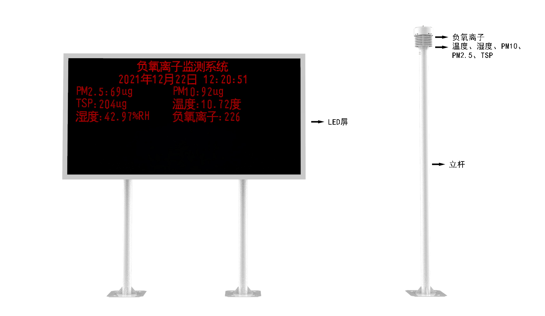 LED屏幕负氧离子监测站产品结构图