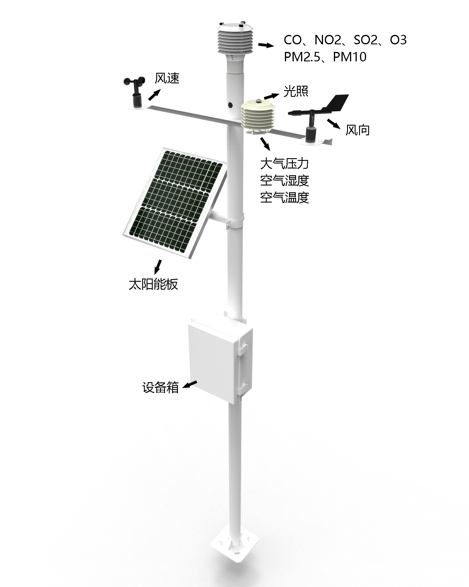 自动小型农业气象站产品结构图