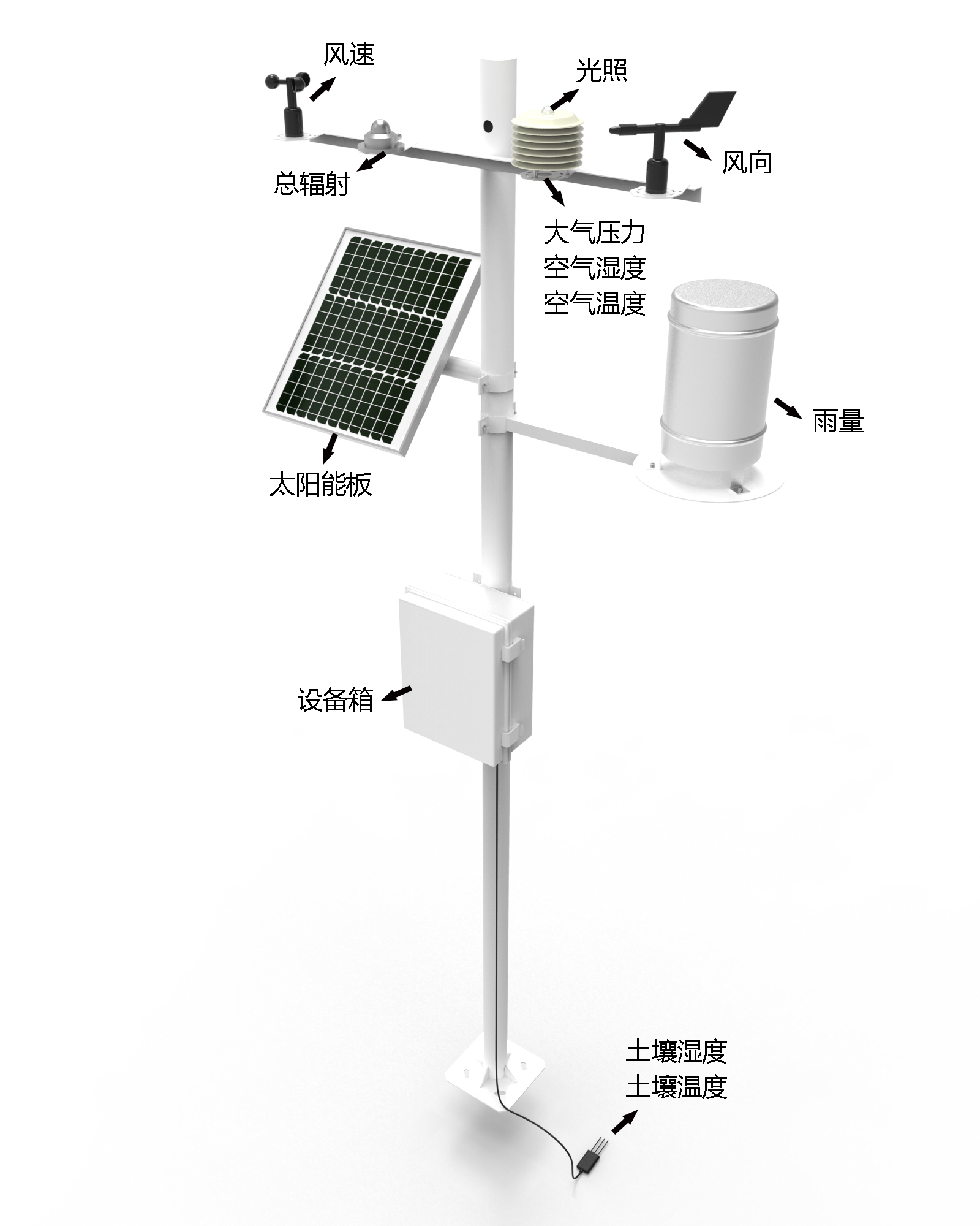 农业气象观测站产品结构图