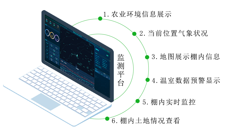 智慧农业温室大棚环境监测系统