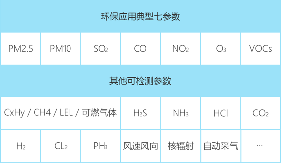 无人机大气监测系统