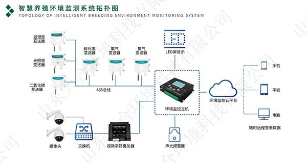 智慧养殖环境监测系统