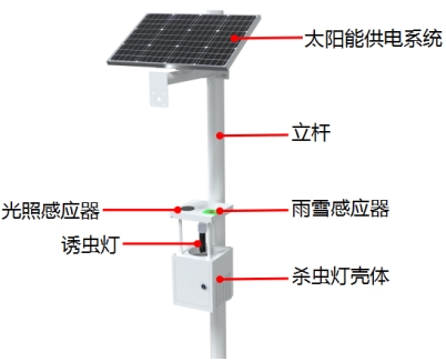 风吸式太阳能杀虫灯产品结构图