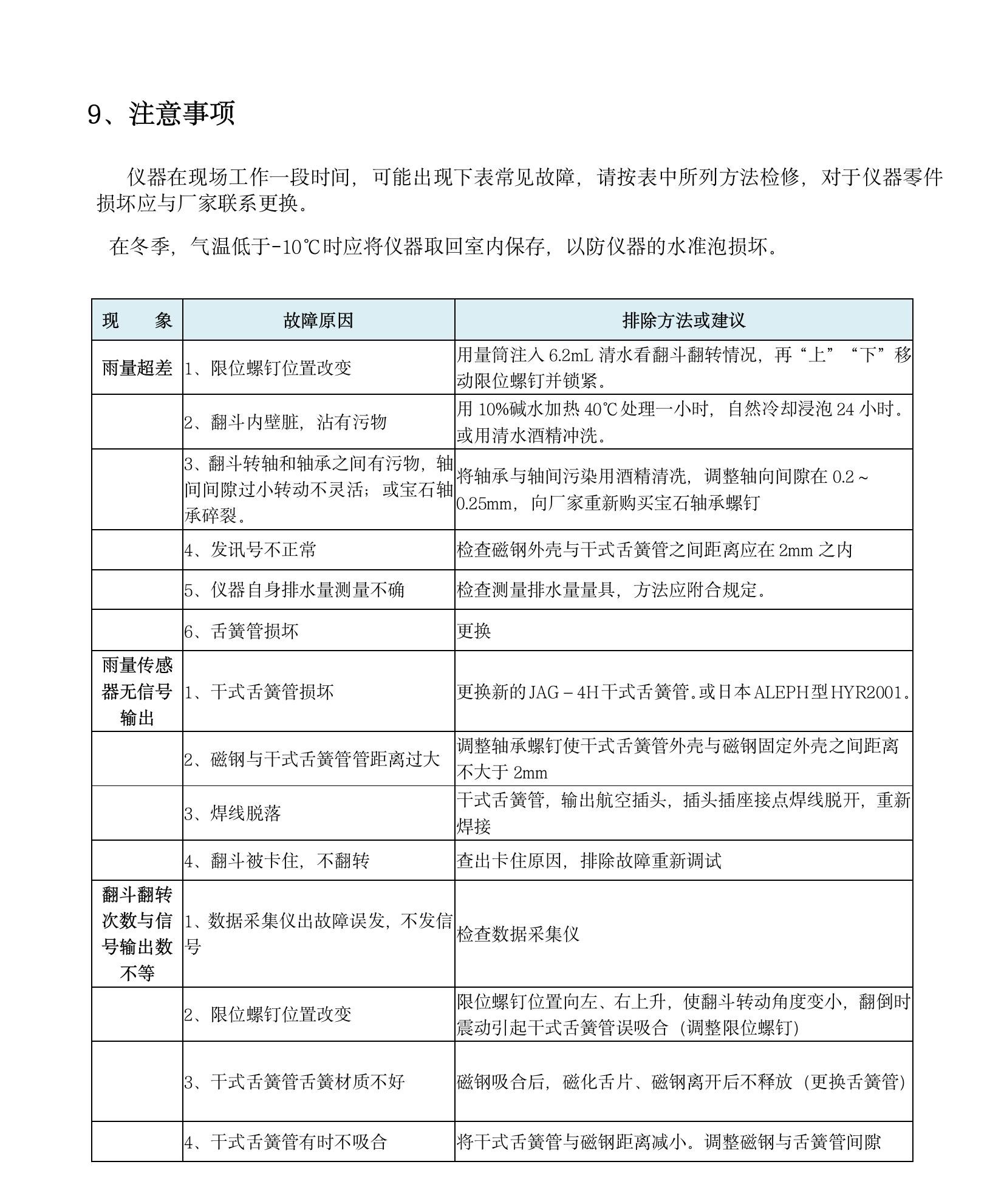 TH-YF12 不锈钢翻斗式雨量传感器(1)(8).jpeg