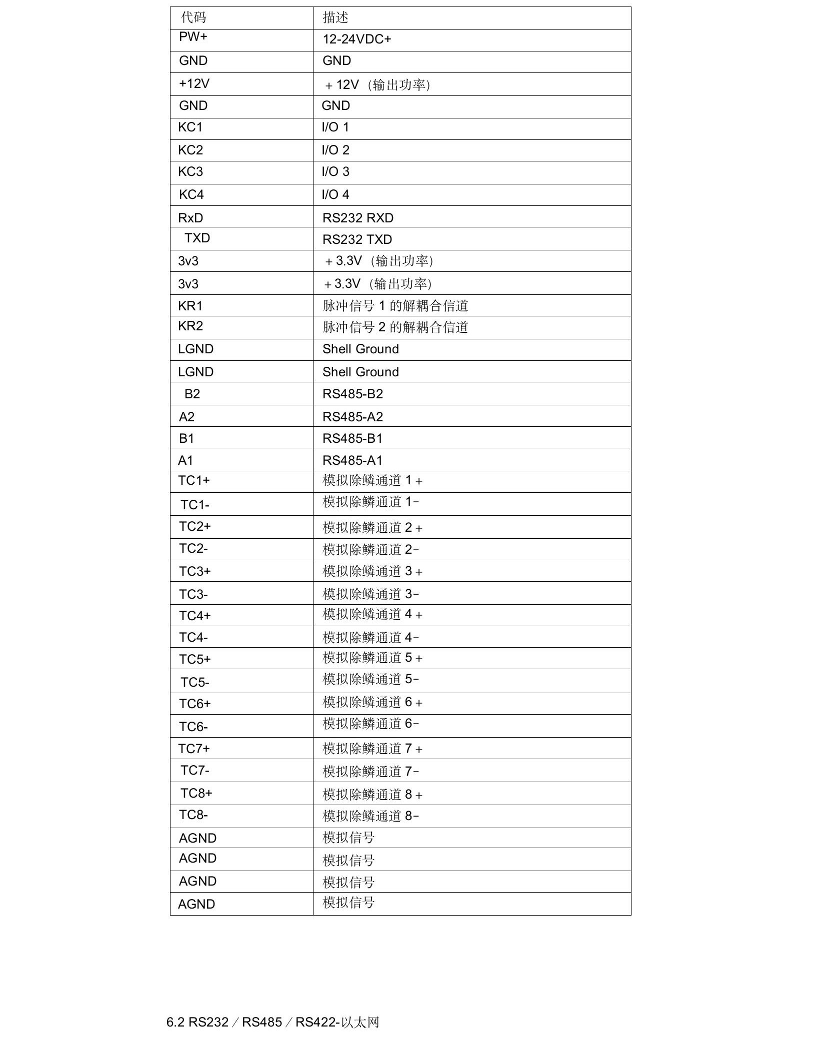 TH-DZG1数据记录仪使用手册(8).jpeg